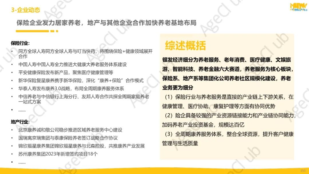 2024年第4季度康养产业市场季报(精华版)