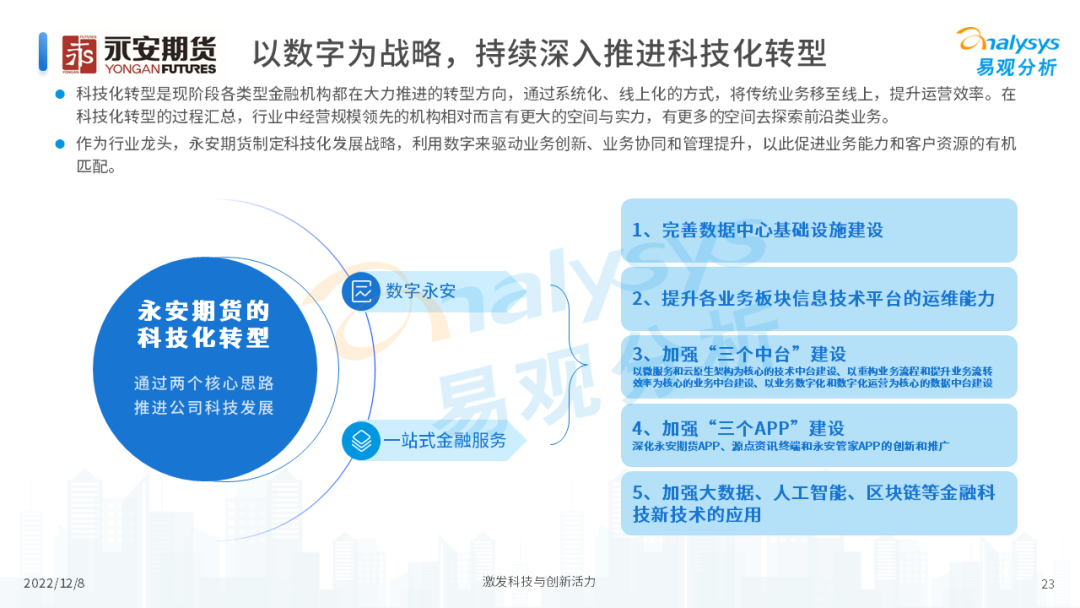 2022年中国期货行业年度发展观察分析