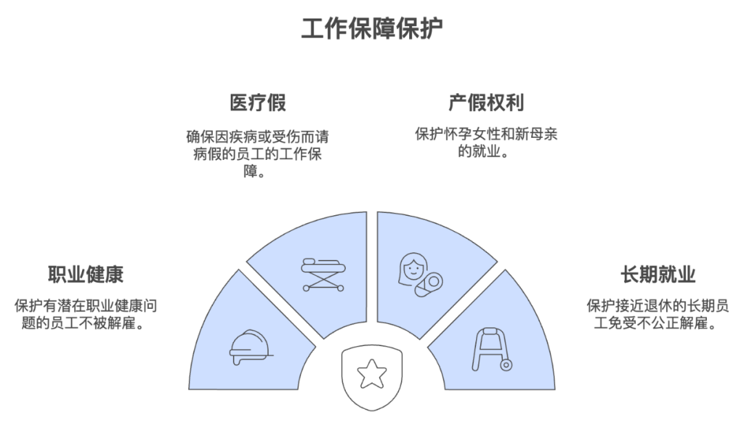 面对裁员,打工人应该怎么去保护自己的最大权益。