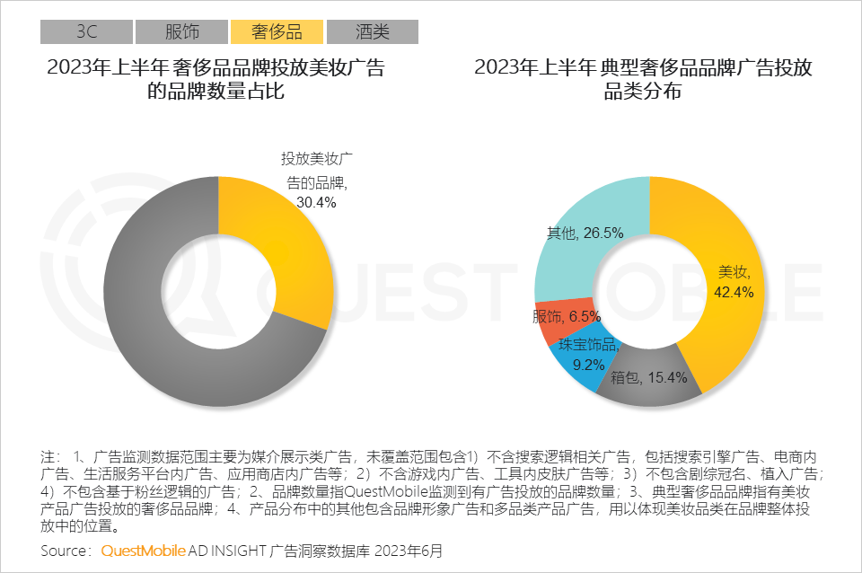 QuestMobile2023互联网广告市场半年报告：市场规模同比增长5.2%，行业分化加剧，三大趋势延续