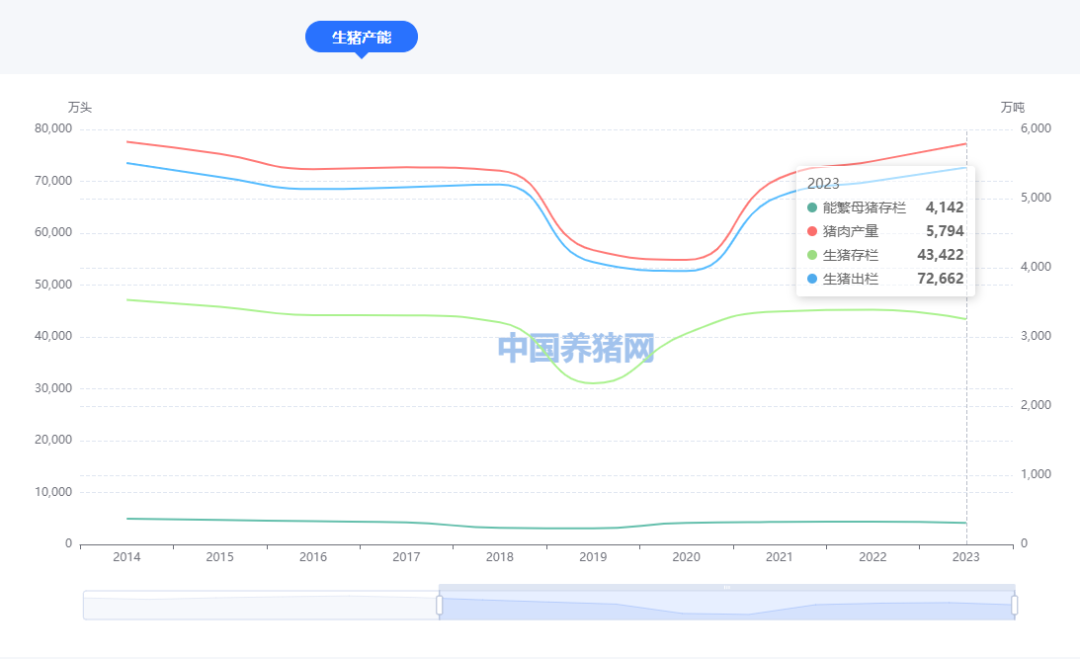 营收首破千亿,温氏股份为什么仍遭资本市场冷落?