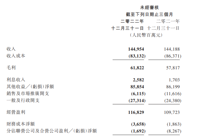 腾讯“阴转晴”:日赚3亿,视频号扛起业绩