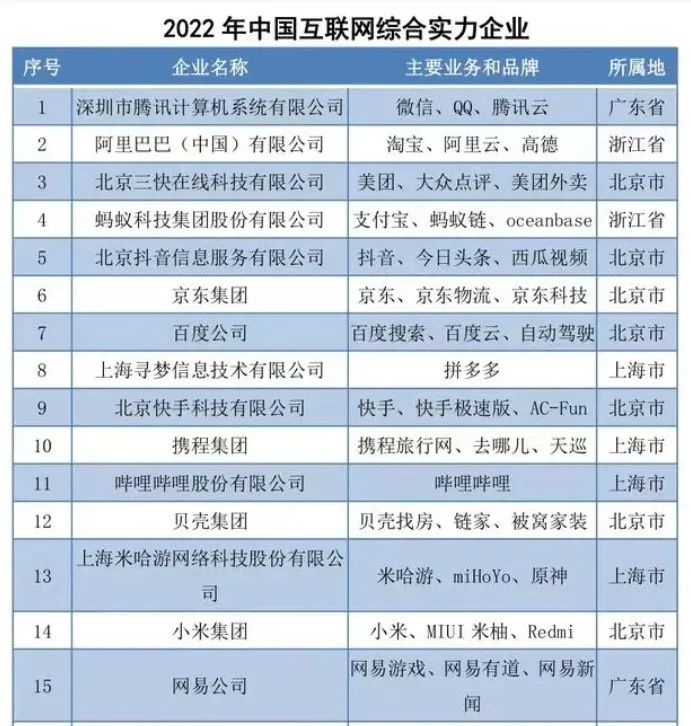 网易的2022：如何延长爆款&ldquo;保质期&rdquo;？