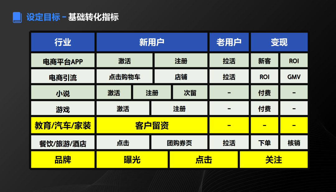 品牌怎么做抖音?6800字,深入解析抖音企业号的定位逻辑
