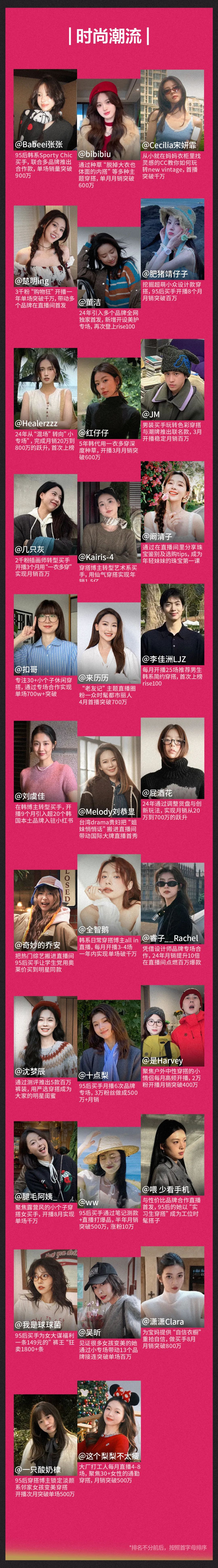 95后凭什么在小红书百大买手中霸榜?