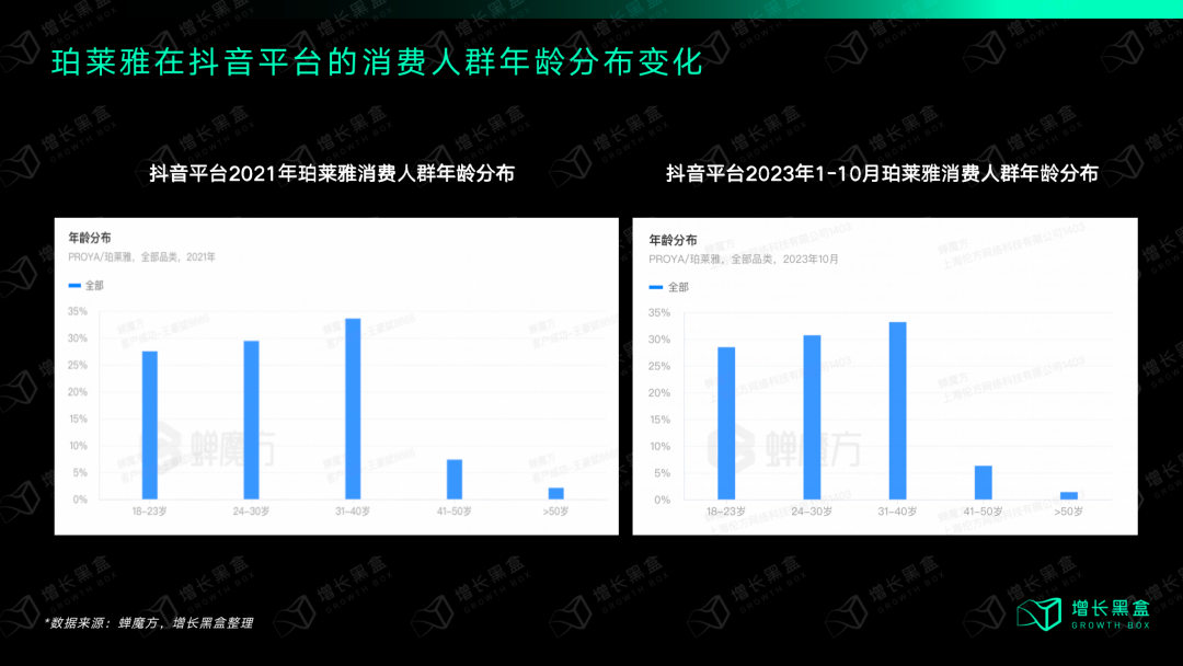 质疑我妈,理解我妈,成为我妈:万字拆解珀莱雅的数字化战略