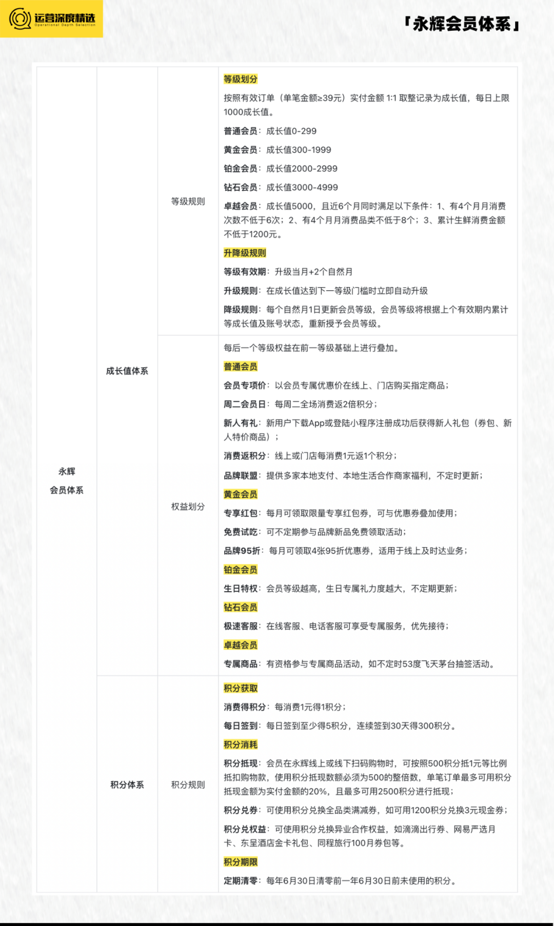业绩下滑、客源减少,零售商超如何借会员营销翻盘?丨专题研究