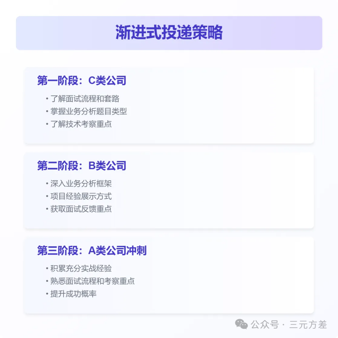 简历别急着海投,先看看投递的正确姿势
