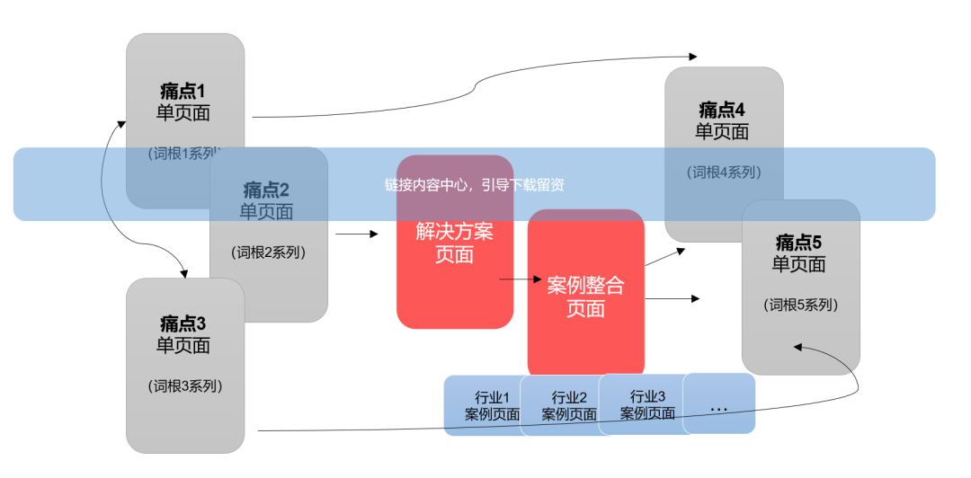 讲12个ToB获客、孵化真相。