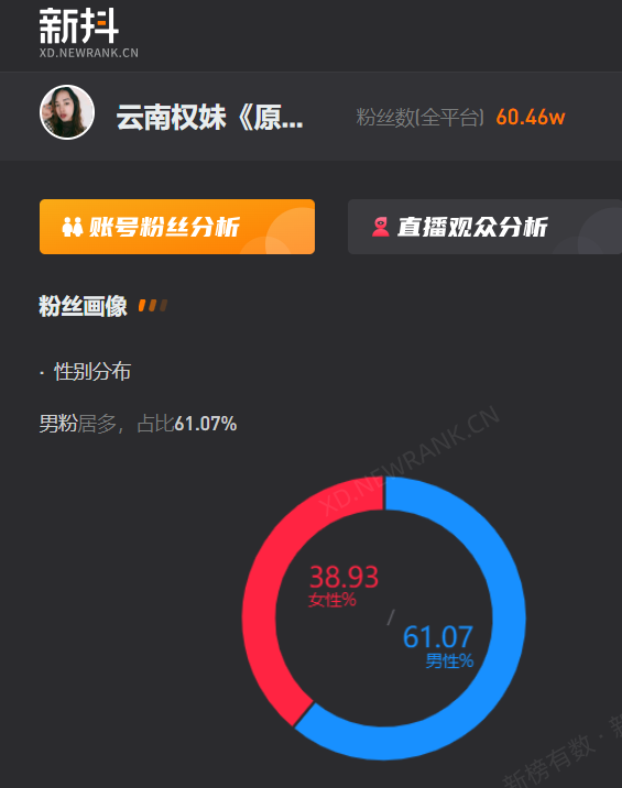 《恐龙扛狼》日均获赞超百万，&ldquo;我没K&rdquo;到底是如何走红的？