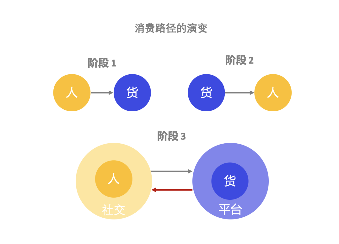 独家:除了盲盒、B站和特斯拉,95后们用“败家”引领未来10年营销新趋势 独家:除了盲盒、B站和特斯拉,95后们用“败家”引领未来10年营销新趋势