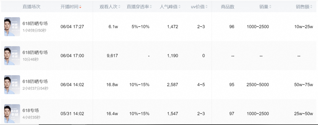 退款1.5亿,抖音“美妆一哥”被打假退网,曾坐拥2000万粉丝