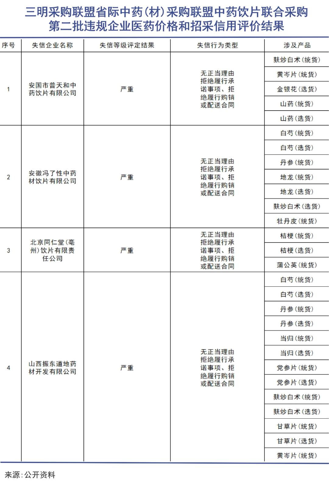 中药材涨价背后|巨潮