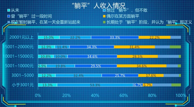 “提前养老”思潮渐起|巨潮