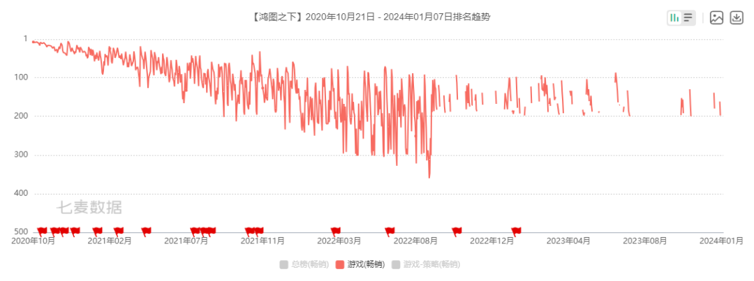 2024年开年,b站开测了一款率土like SLG