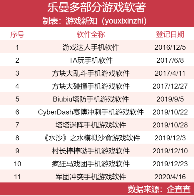 十年死磕一个品类之后,这家成都游戏公司突然想开了?