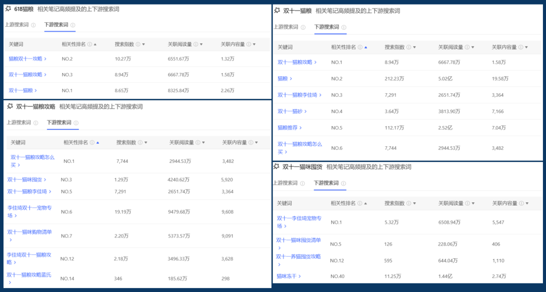 连产品的目标用户都不知道,你还要在小红书种草上花多少冤枉钱?