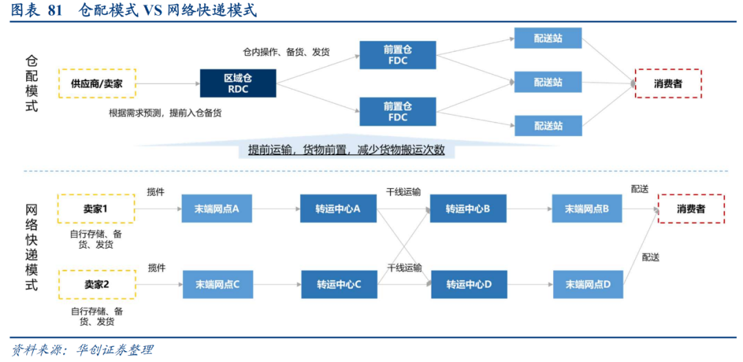 京东物流牵手淘宝天猫,到底能够给商家带来什么?