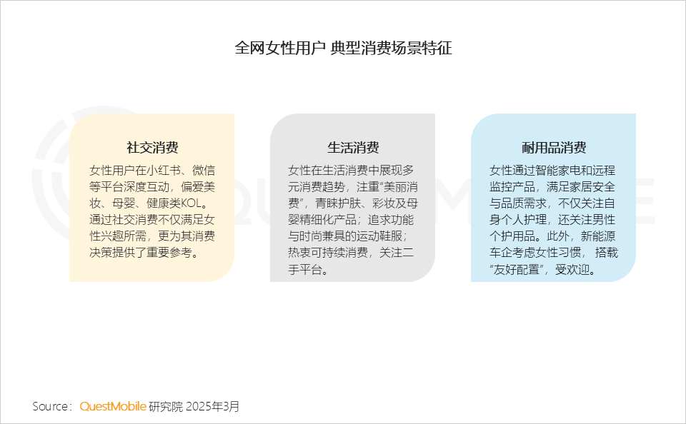 QuestMobile2025 “她经济”洞察报告:6.24亿“她力量”释放三大场景消费力量,催生多元消费形态!