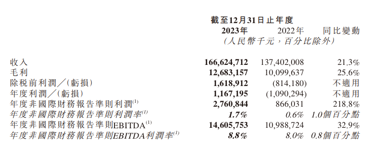 “价格战”转向“服务战”,京东物流做好准备了吗?