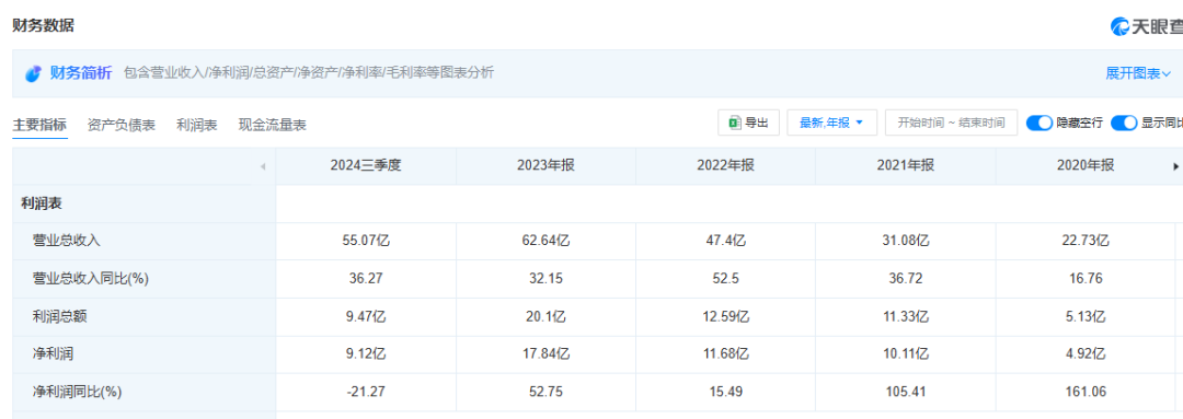 国产刻蚀机取得新突破,尹志尧:相当于加工一个原子