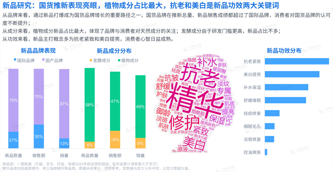 行业洞察 | ESG热潮下,品牌如何讲好天然成分的故事?