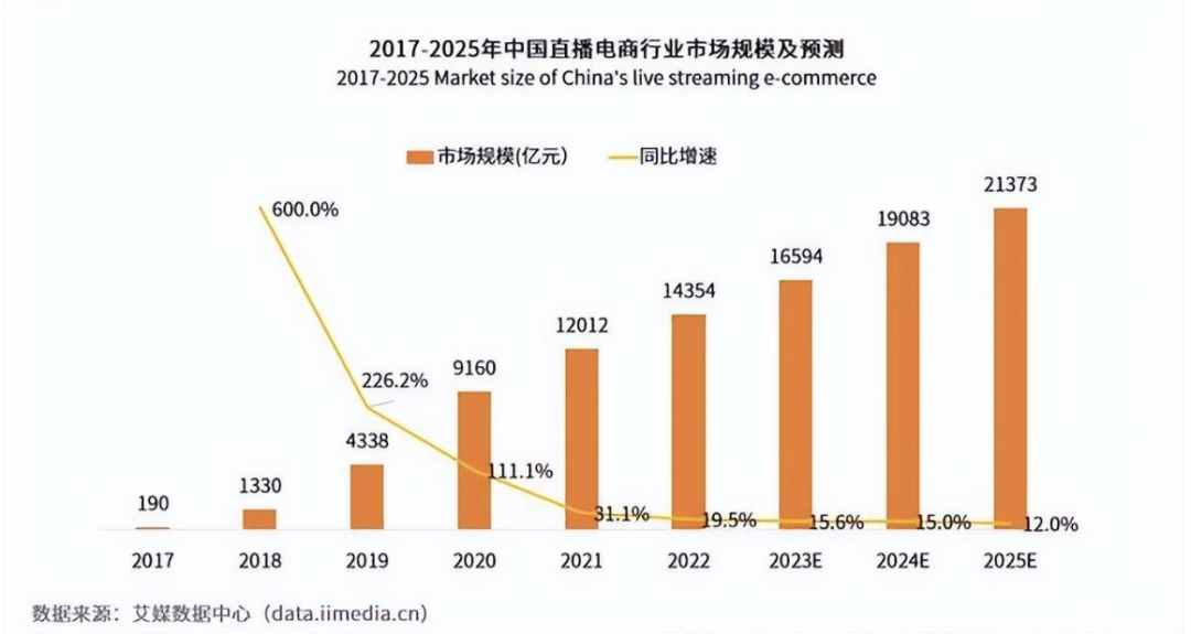 东方甄选“入淘”,董宇辉“留守”抖音