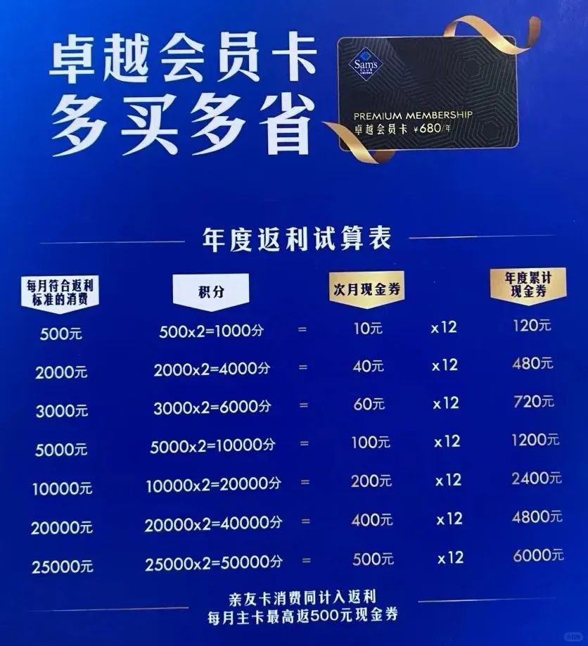 “我在山姆做代购,月入10万+”