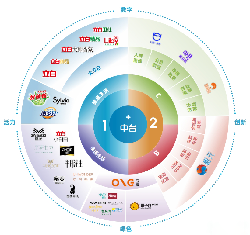 37岁的“广东好人”陈泽滨,能否扛起立白新旗帜?