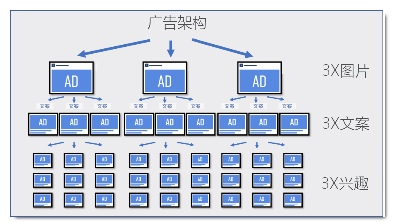 玄学广告?浅谈Facebook广告投放的几个技巧 玄学广告?浅谈Facebook广告投放的几个技巧