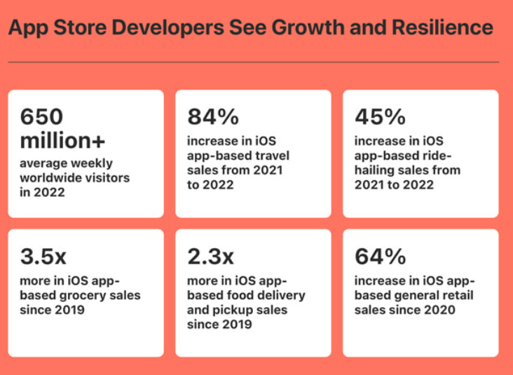 中国中小型开发者过去两年在App Store营收增长59%；Today标签页广告将以新的形式出现 | 6月推广报告
