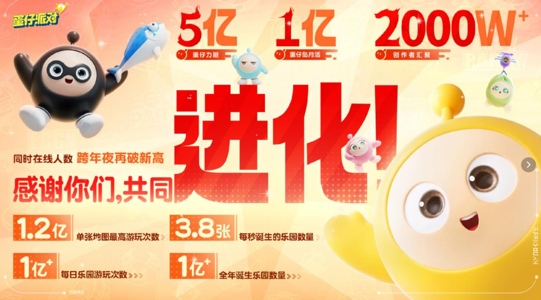 2024年了,UGC还能怎么做?