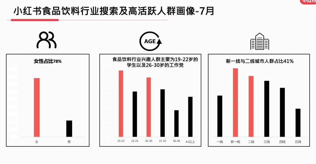 23年7月,小红书9大行业趋势分析