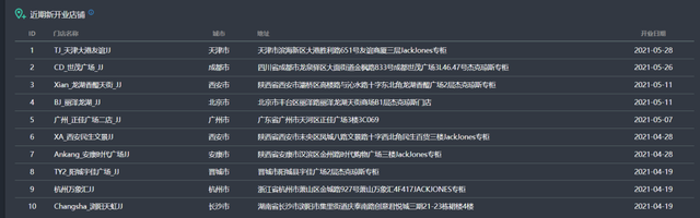 杰克琼斯真的跌落神坛了吗？不见得