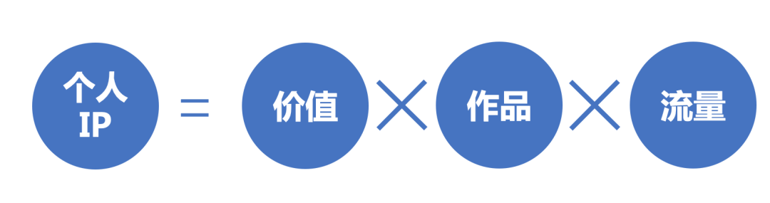 创业十三年,他从知识博主转型带货直播,累计成交近2000万!