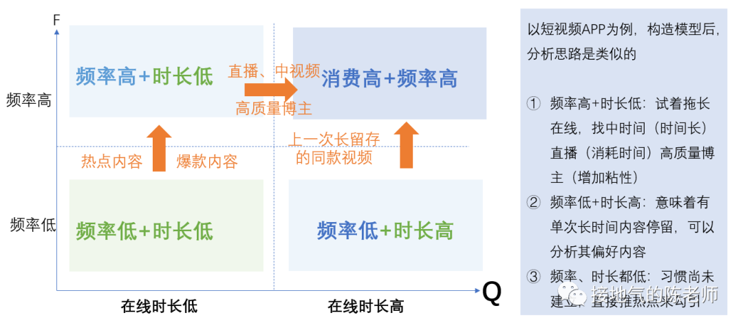 数据分析十大模型之二:RFM模型