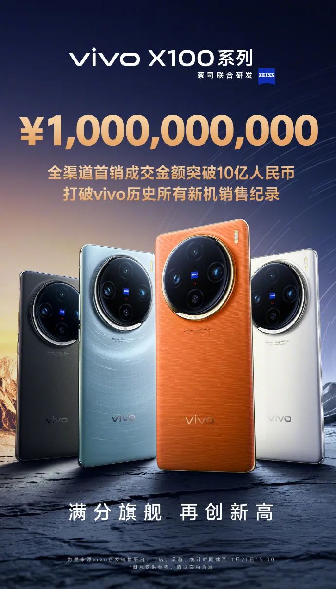 内卷中突围,蝉联国产第一的vivo凭什么?