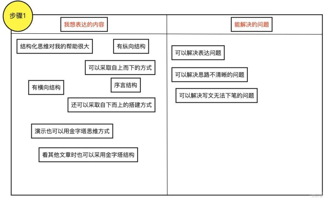 图解|写文章如何能有清晰的逻辑感 图解|写文章如何能有清晰的逻辑感