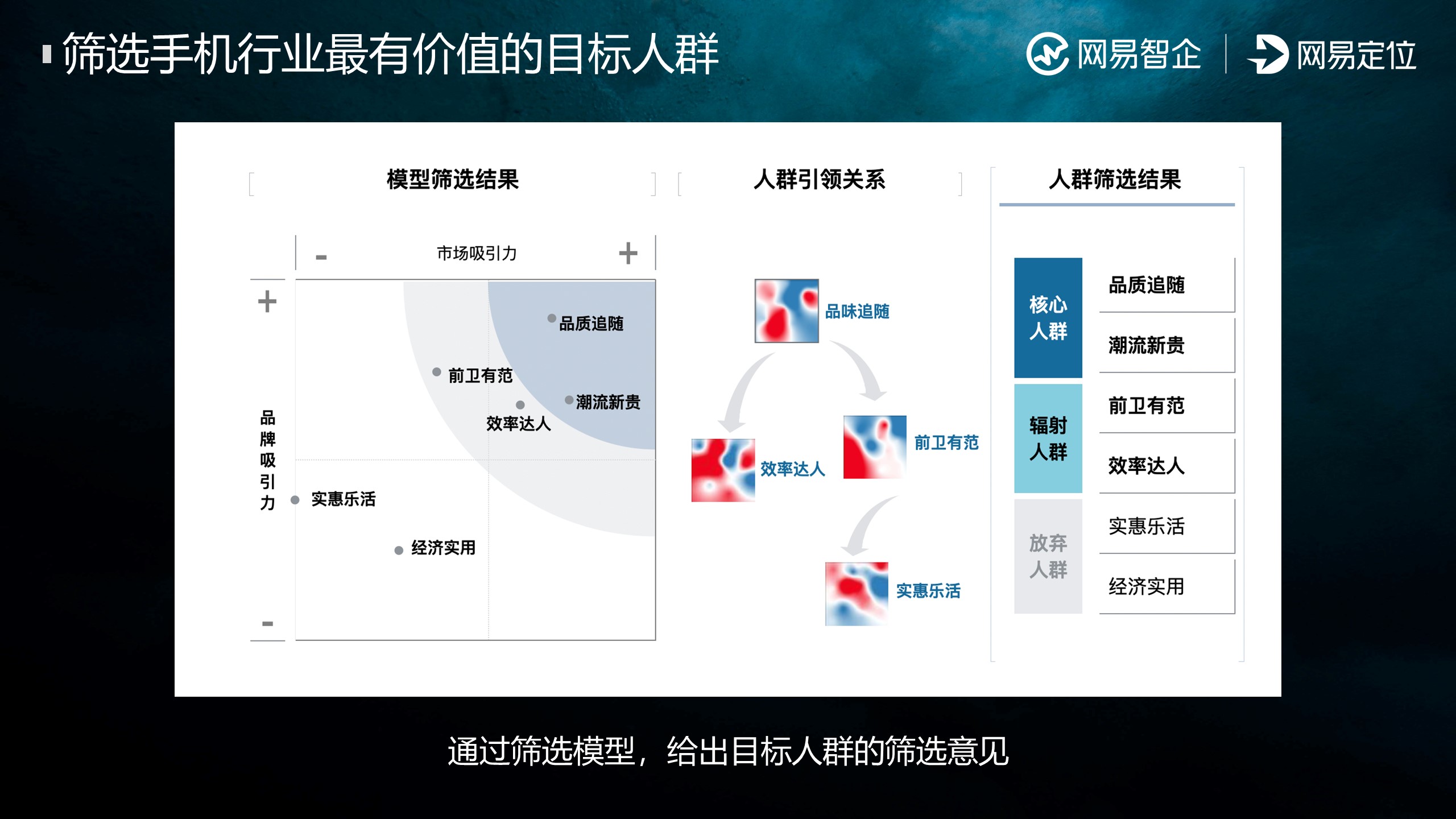 洞察消费者，激活营销增长新机遇!