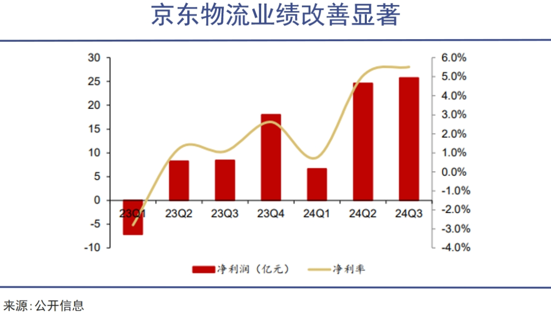 中国物流,还能怎么升级?|巨潮