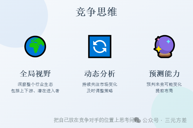 数据分析思维清单14/50:竞争思维