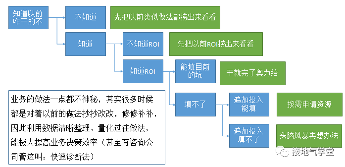 数据分析师,到底要懂多少业务?