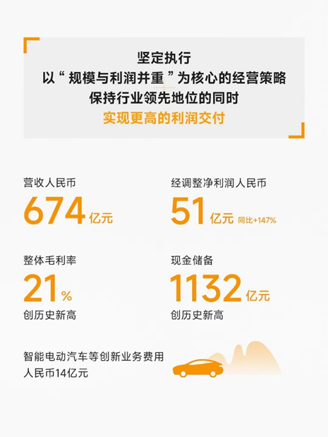 如何理解小米全新的利润增长模式?