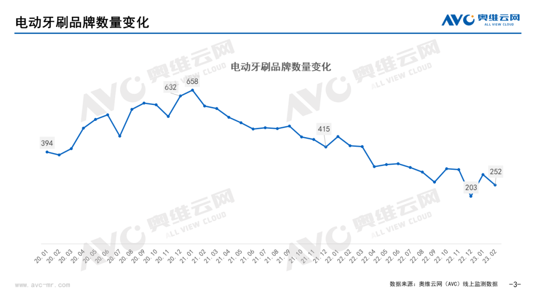 电动牙刷争夺&ldquo;戴森门票&rdquo;