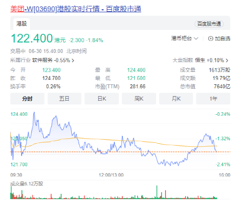 美团,正被拆解想象力?