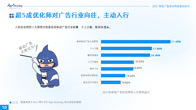 2021移动广告优化师发展白皮书17.png