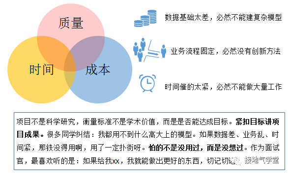 求职数据分析,项目经验该怎么写