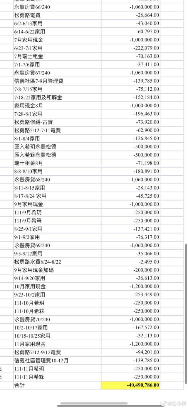 汪小菲发疯反转!最大赢家竟不是床垫品牌