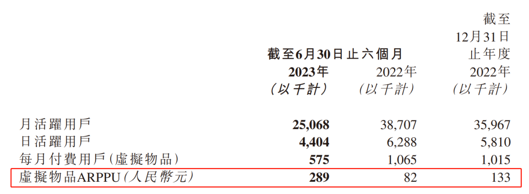 ARPPU一年暴涨两倍,这家游戏公司在直播间里发现了捷径