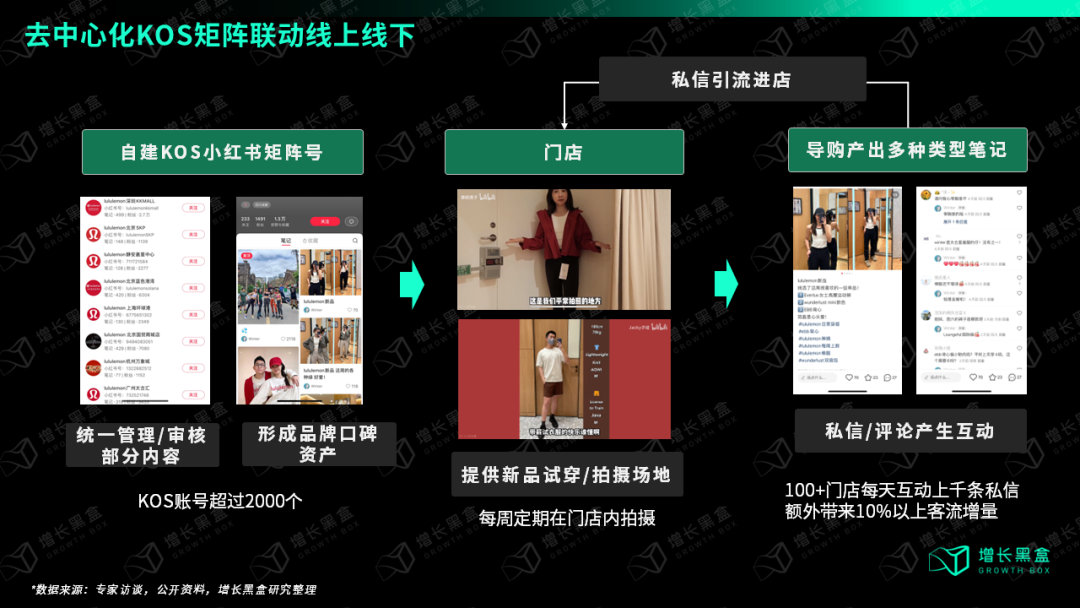 万字破解lululemon五大谜题,颠覆你对品牌破圈的认知
